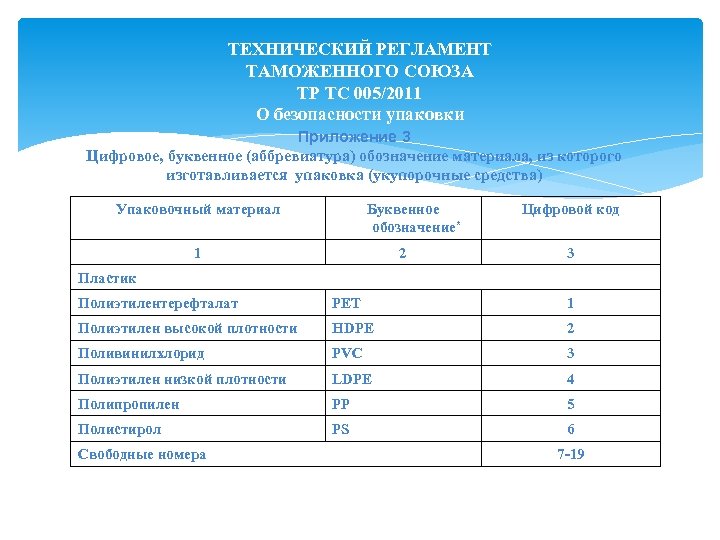 ТЕХНИЧЕСКИЙ РЕГЛАМЕНТ ТАМОЖЕННОГО СОЮЗА ТР ТС 005/2011 О безопасности упаковки Приложение 3 Цифровое, буквенное