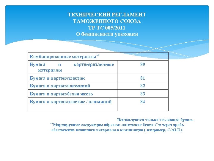 ТЕХНИЧЕСКИЙ РЕГЛАМЕНТ ТАМОЖЕННОГО СОЮЗА ТР ТС 005/2011 О безопасности упаковки Комбинированные материалы** Бумага и