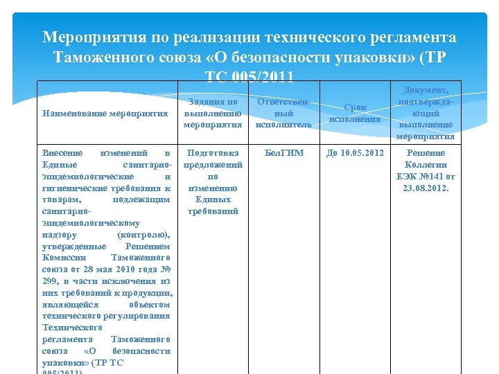 Мероприятия по реализации технического регламента Таможенного союза «О безопасности упаковки» (ТР ТС 005/2011 Наименование