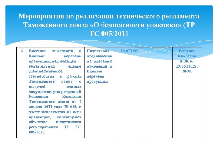 Мероприятия по реализации технического регламента Таможенного союза «О безопасности упаковки» (ТР ТС 005/2011 2