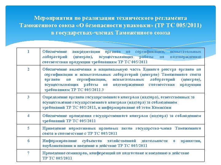 Технический регламент о безопасности транспортных средств