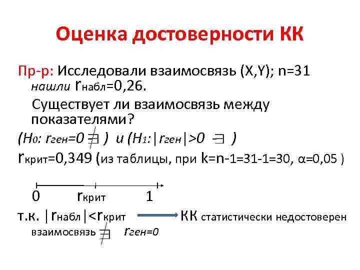 Оценка достоверности КК Пр-р: Исследовали взаимосвязь (X, Y); n=31 нашли rнабл=0, 26. Существует ли