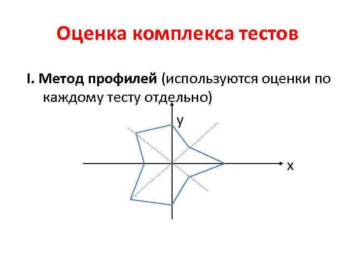 Оценка комплекса тестов I. Метод профилей (используются оценки по каждому тесту отдельно) y х