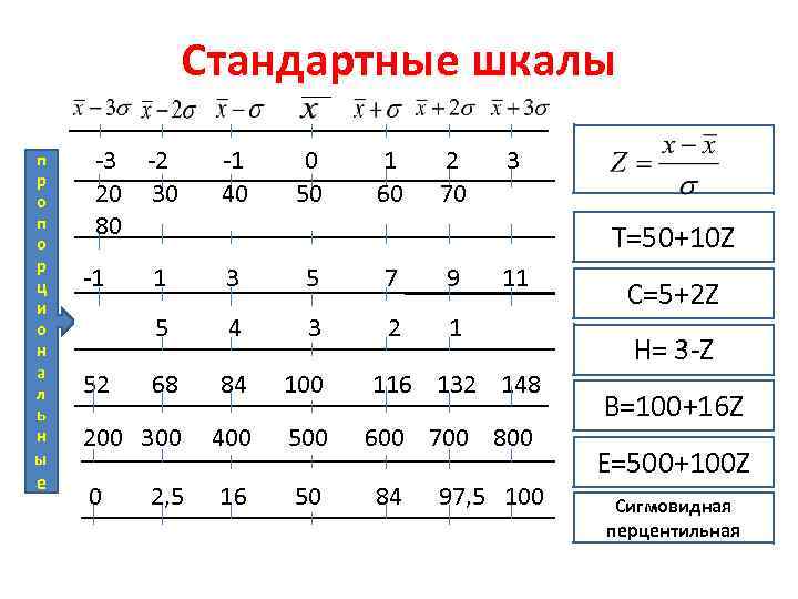 Стандартные шкалы п р о п о р ц и о н а л