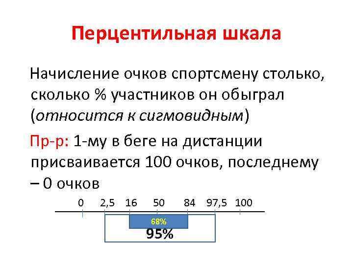 Перцентильная шкала Начисление очков спортсмену столько, сколько % участников он обыграл (относится к сигмовидным)