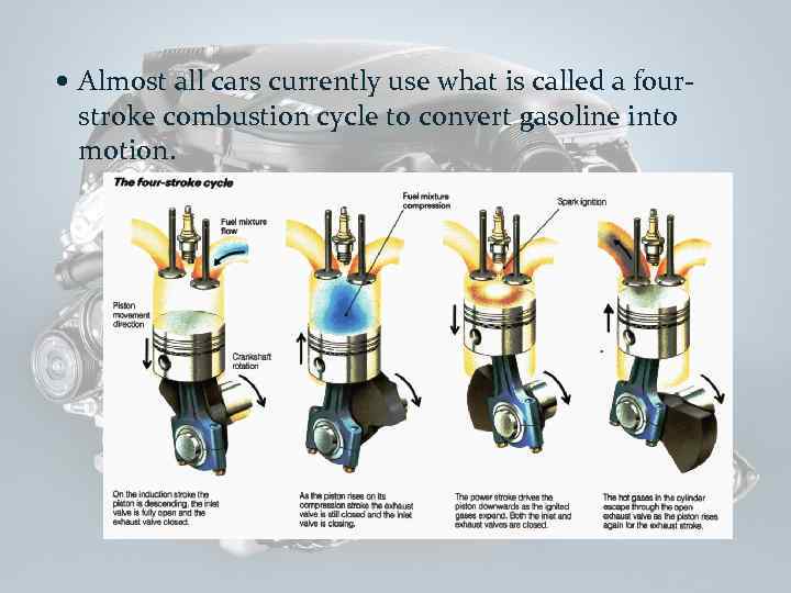  Almost all cars currently use what is called a four- stroke combustion cycle