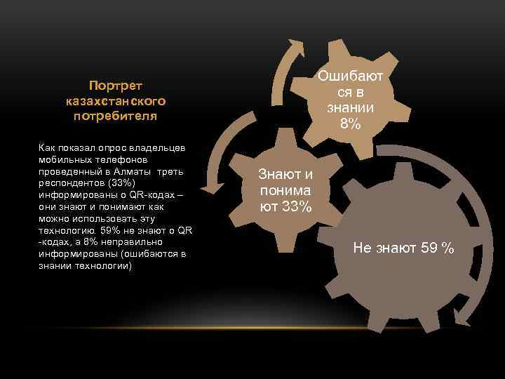 Ошибают ся в знании 8% Портрет казахстанского потребителя Как показал опрос владельцев мобильных телефонов