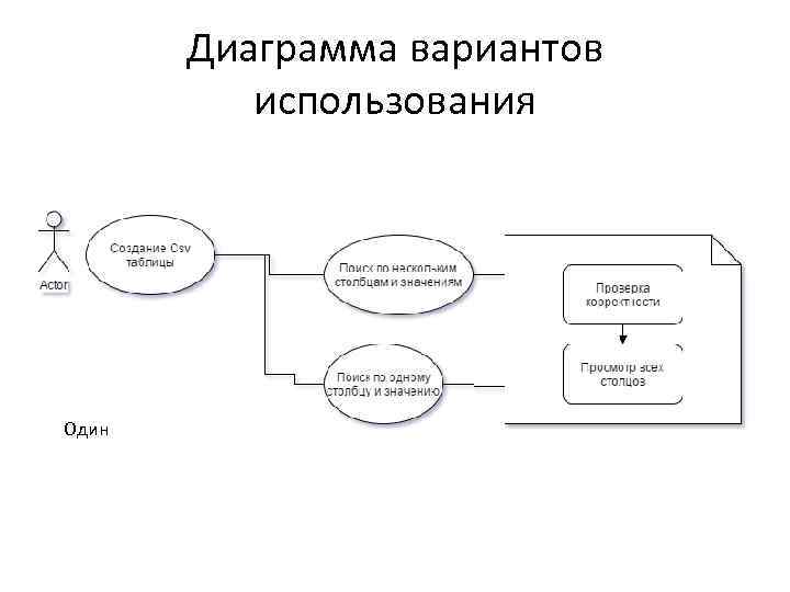 Диаграмма вариантов использования Один 