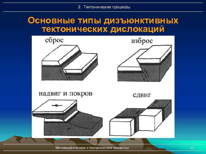 2. Тектонические процессы Основные типы дизъюнктивных тектонических дислокаций Метаморфические и тектонические процессы 28 
