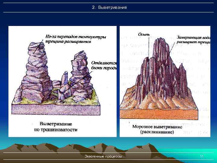 Экзогенные процессы фото