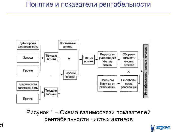 Взаимосвязь показателей прибыли схема