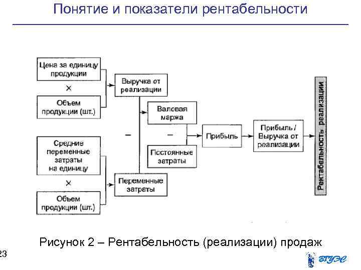 Виды рентабельности рисунок