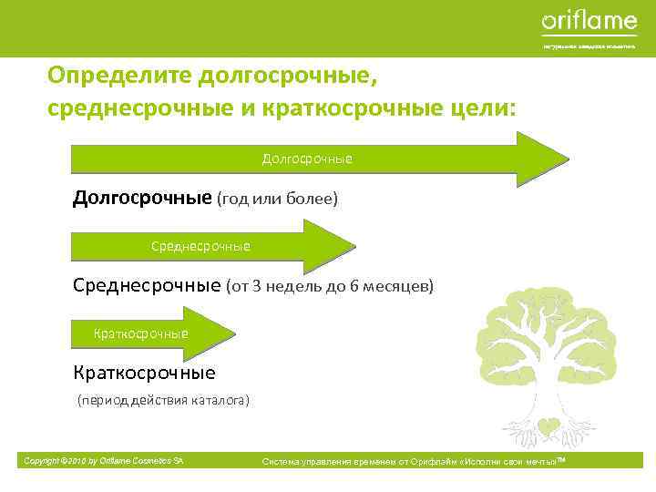 Период среднесрочной цели