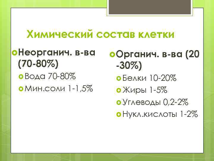 Химический состав клетки Неорганич. (70 -80%) Вода в-ва 70 -80% Мин. соли 1 -1,