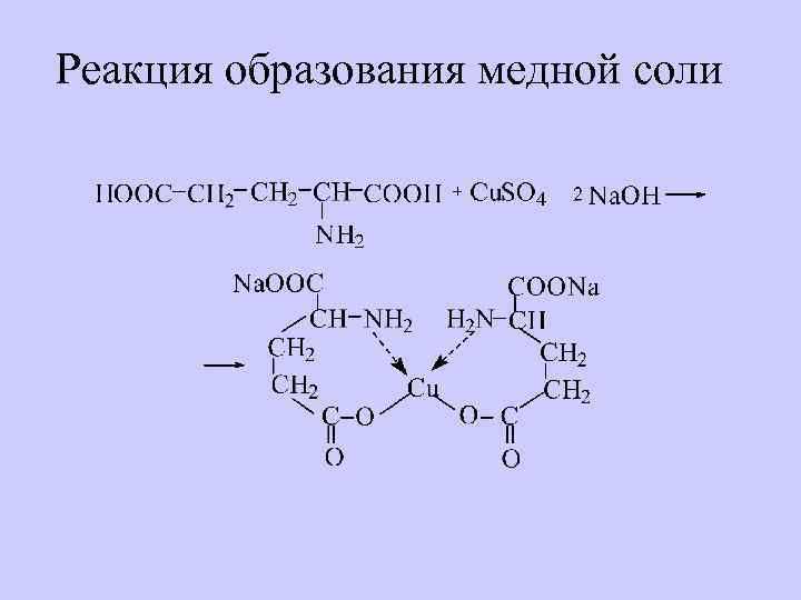 Реакция образования медной соли 