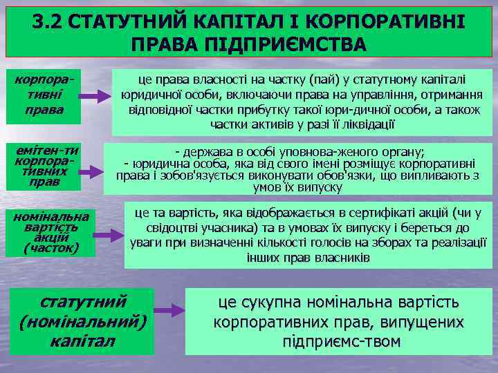 3. 2 СТАТУТНИЙ КАПІТАЛ І КОРПОРАТИВНІ ПРАВА ПІДПРИЄМСТВА корпора тивні права емітен ти корпора