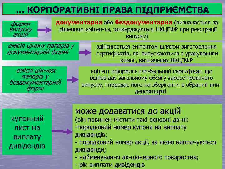 … КОРПОРАТИВНІ ПРАВА ПІДПРИЄМСТВА форми випуску акцій документарна або бездокументарна (визначається за рішенням емітен