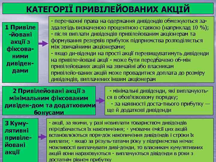 КАТЕГОРІЇ ПРИВІЛЕЙОВАНИХ АКЦІЙ 1 Привіле йовані акції з фіксова ними дивіден дами пере важні