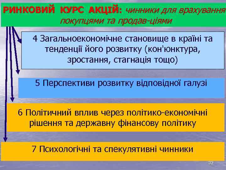 РИНКОВИЙ КУРС АКЦІЙ: чинники для врахування покупцями та продав ціями 4 Загальноекономічне становище в