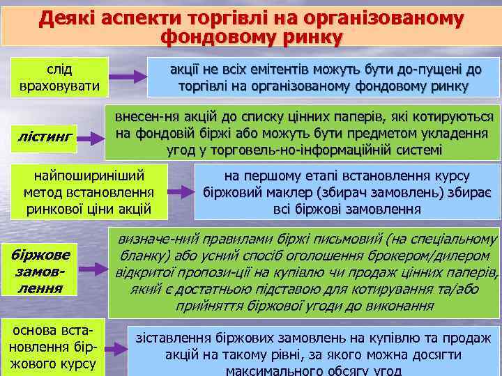 Деякі аспекти торгівлі на організованому фондовому ринку слід враховувати лістинг акції не всіх емітентів