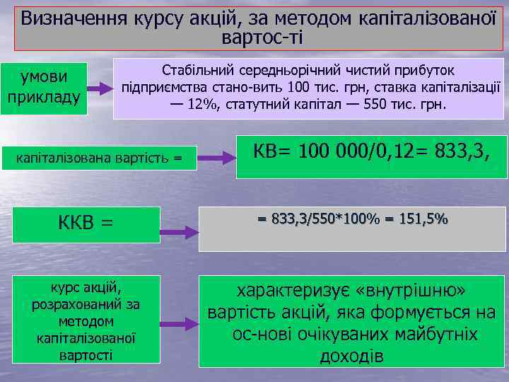 Визначення курсу акцій, за методом капіталізованої вартос ті умови прикладу Стабільний середньорічний чистий прибуток