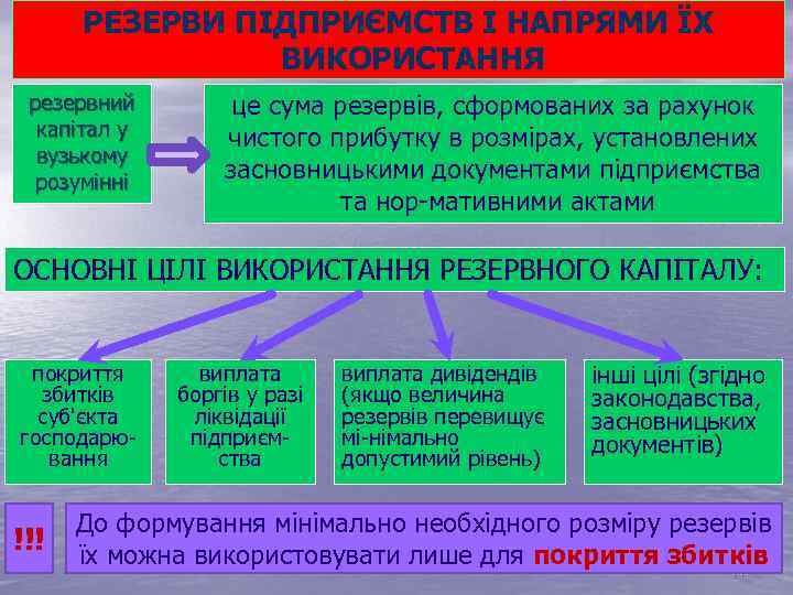 РЕЗЕРВИ ПІДПРИЄМСТВ І НАПРЯМИ ЇХ ВИКОРИСТАННЯ резервний капітал у вузькому розумінні це сума резервів,