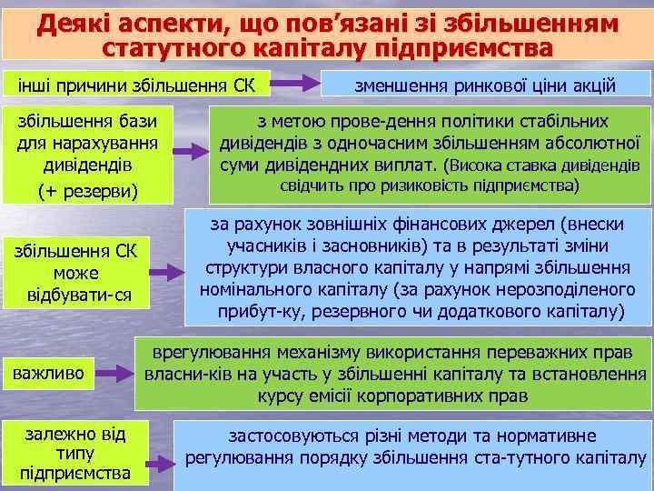 Деякі аспекти, що пов’язані зі збільшенням статутного капіталу підприємства інші причини збільшення СК збільшення