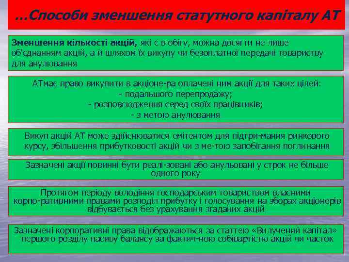 …Способи зменшення статутного капіталу АТ Зменшення кількості акцій, які є в обігу, можна досягти