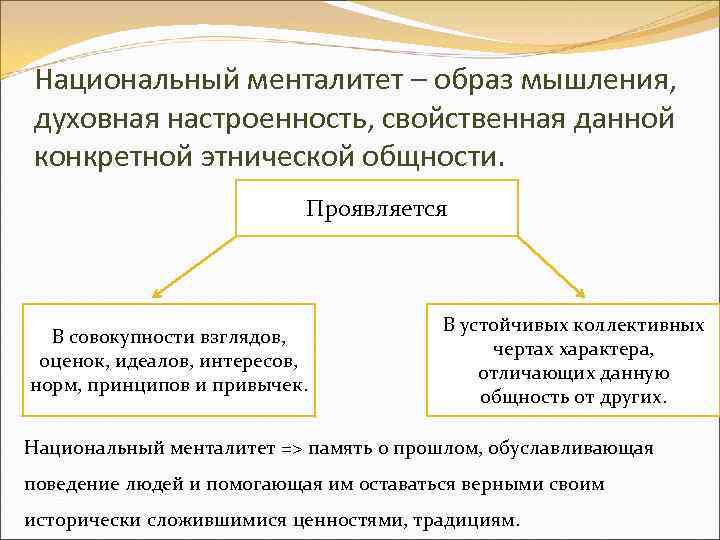 Национальный менталитет. Национальный менталитет-образ мышления. Проявление национального менталитета. Национальный характер и менталитет.