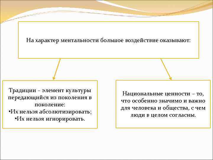На характер ментальности большое воздействие оказывают: Традиции – элемент культуры передающийся из поколения в
