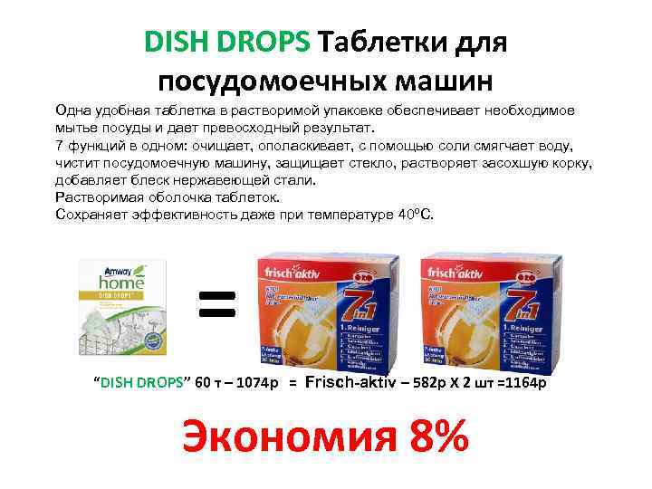 DISH DROPS Таблетки для посудомоечных машин Одна удобная таблетка в растворимой упаковке обеспечивает необходимое