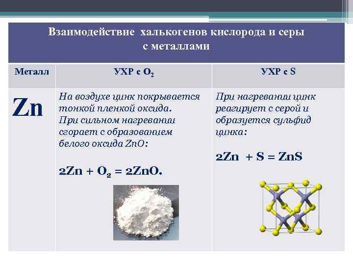 Халькогены сера