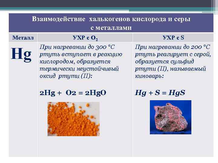 Реакция кислорода с серой