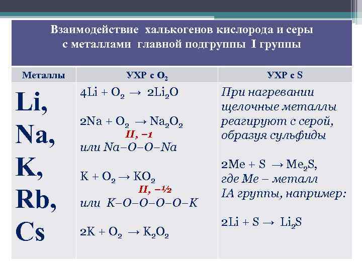 Халькогены сера