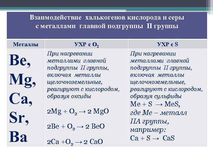 Металлы главной подгруппы 2 группы презентация