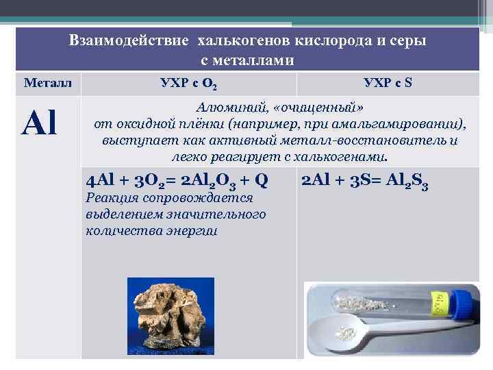 Алюминий с серой. Взаимодействие халькогенов. Взаимодействие халькогенов с металлами. Взаимодействие серы с кислородом. Реакции с халькогенами.