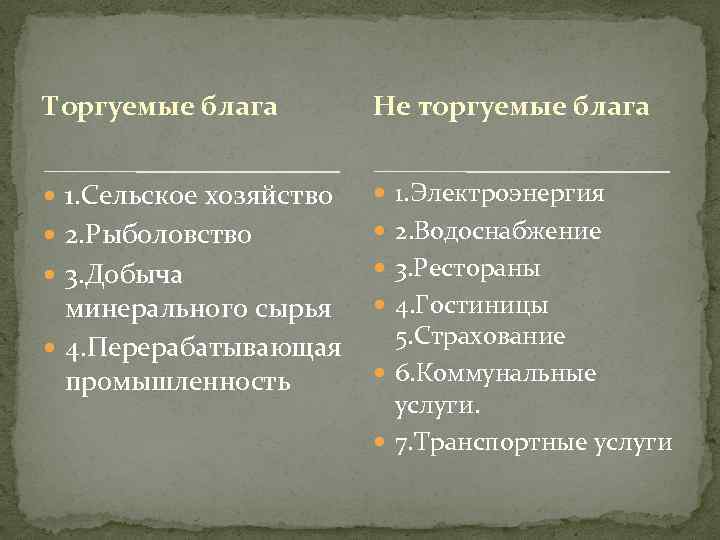 Торгуемые блага Не торгуемые блага 1. Сельское хозяйство 1. Электроэнергия 2. Рыболовство 2. Водоснабжение