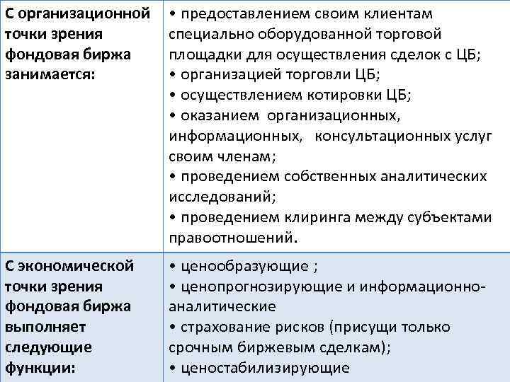 С организационной точки зрения фондовая биржа занимается: • предоставлением своим клиентам специально оборудованной торговой