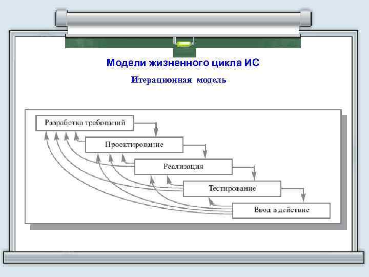 Модели жизненного цикла проекта это