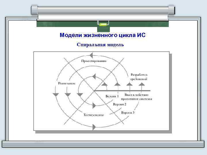 Модели жизненного. Спиральная модель жизненного цикла информационной системы. Спиральная модель проектирования ИС. Спиральной модели разработки и внедрения. Спираль модель жизненного цикла.