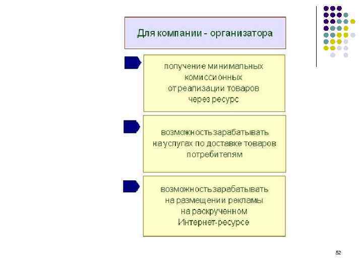 + использования соцсетей для Компании - организатора 52 