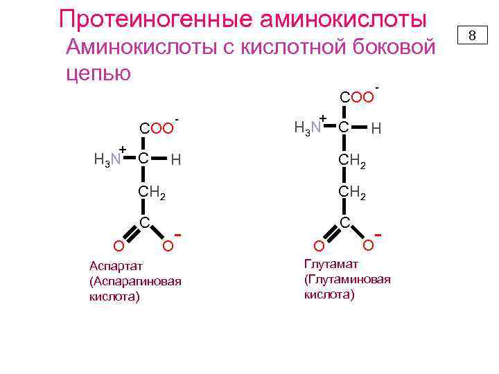 Аминокислоты 2 вариант. Протеиногенные аминокислоты формулы. Протеиногенные и непротеиногенные аминокислоты классификация. Структурные формулы протеиногенных аминокислот. Непротеиногенная аминокислота:.