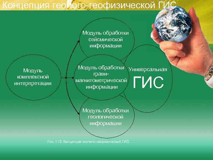 Концепция геолого-геофизической ГИС Модуль обработки сейсмической информации Модуль комплексной интерпретации Модуль обработки Универсальная гравимагнитометрической