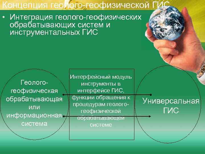 Концепция геолого-геофизической ГИС • Интеграция геолого-геофизических обрабатывающих систем и инструментальных ГИС Геологогеофизическая обрабатывающая или