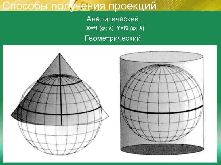 Способы получения проекций Аналитический X=f 1 (φ; λ) Y=f 2 (φ; λ) Геометрический 