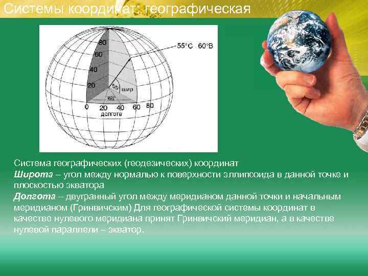 Системы координат: географическая Система географических (геодезических) координат Широта – угол между нормалью к поверхности