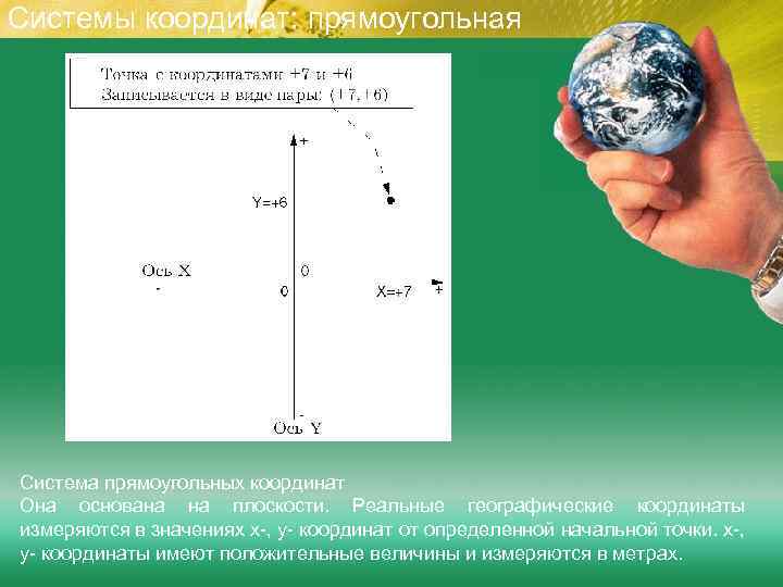 Системы координат: прямоугольная Система прямоугольных координат Она основана на плоскости. Реальные географические координаты измеряются