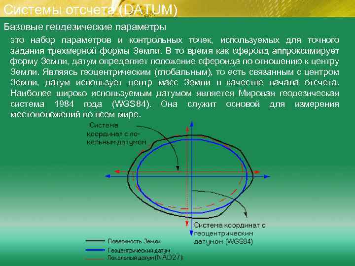 Системы отсчета (DATUM) Базовые геодезические параметры это набор параметров и контрольных точек, используемых для