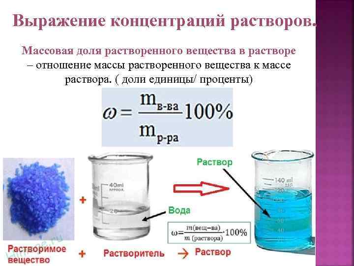 Выражение концентраций растворов. Массовая доля растворенного вещества в растворе – отношение массы растворенного вещества