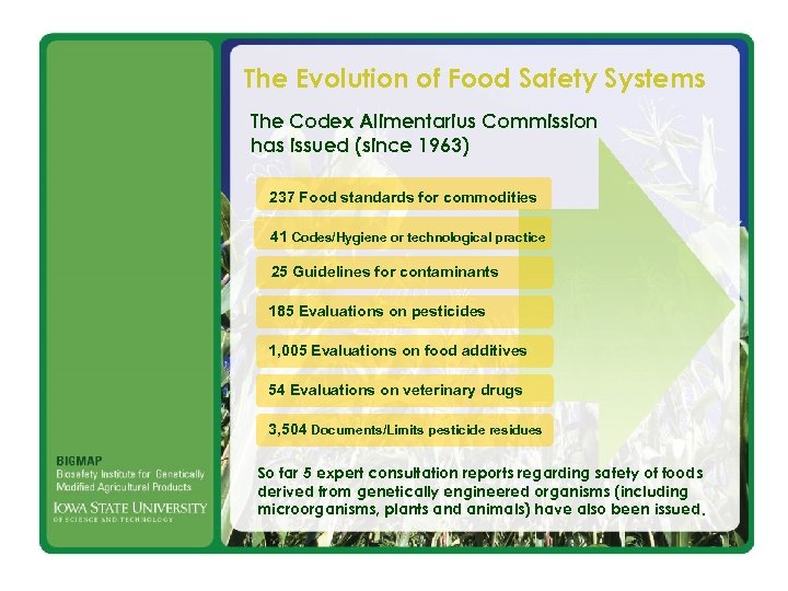 The Evolution of Food Safety Systems The Codex Alimentarius Commission has issued (since 1963)